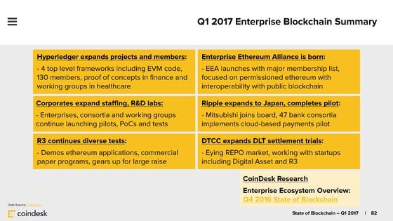 state-of-blockchain-q1-2017-d11_page_082