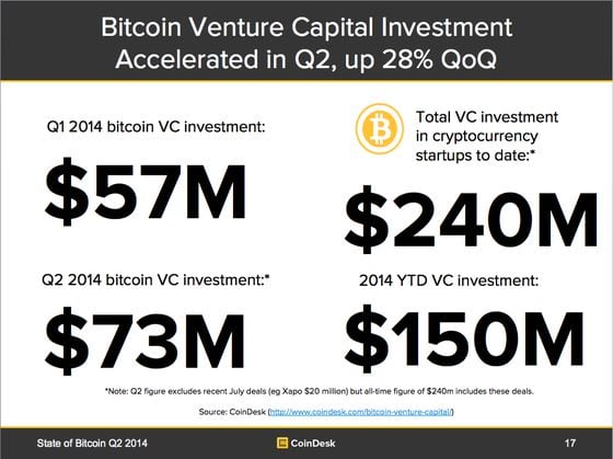bitcoin-venture-investment