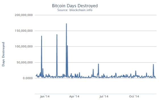 blockchain-days-december-2014