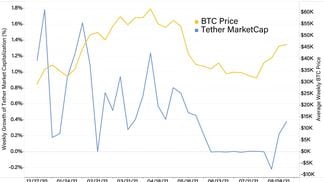 tether new coin