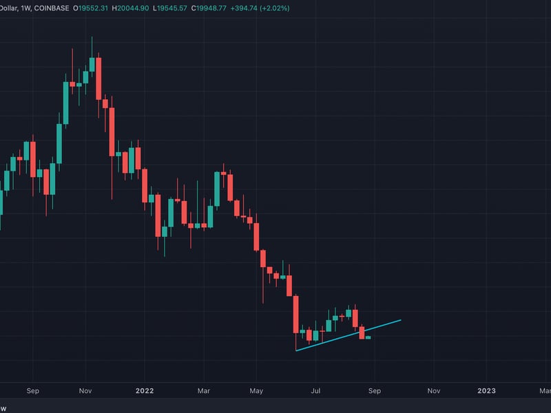 Bitcoin/U.S. dollar weekly chart (Omkar Godbole, TradingView)