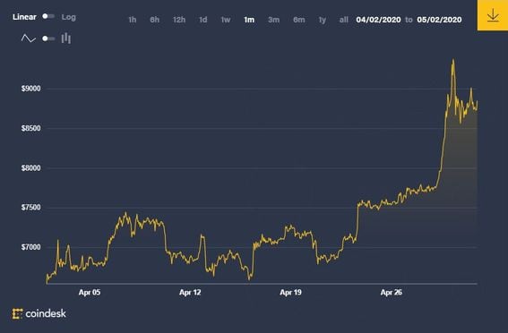 bitcoin price 1m may 1