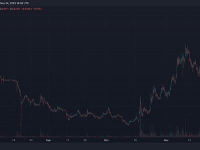 BLUR/USD chart (TradingView)