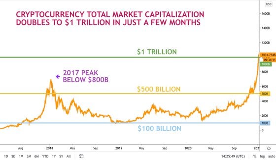 crypto-market-cap-new-new