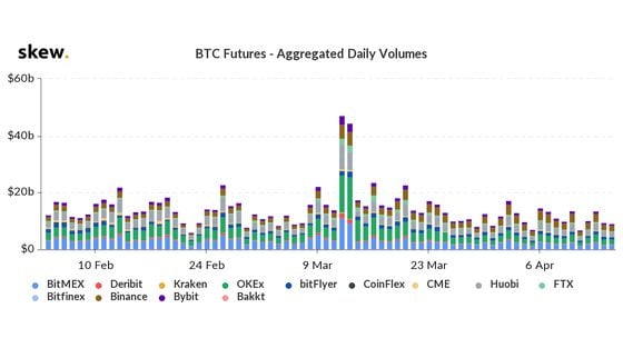 Aggregate daily volume