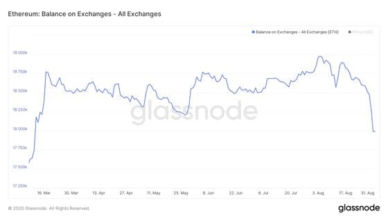 Exchange balances for ETH