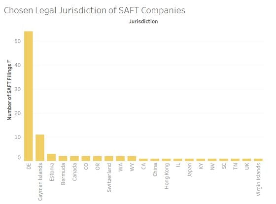 safts-by-legal-jurisdiction