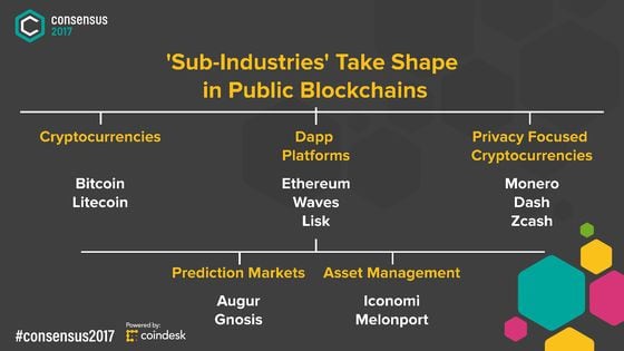 state-of-blockchain-consensus-2017-presentation-d2_page_15