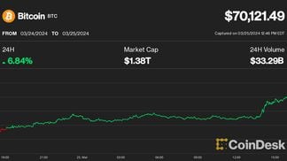 Bitcoin price on March 25 (CoinDesk)