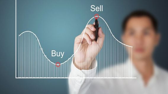 Limit Order Buy Sell Chart (Shutterstock)