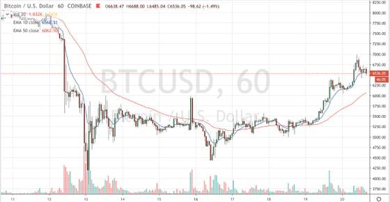 Trading since March 11 on Coinbase. Source: TradingView