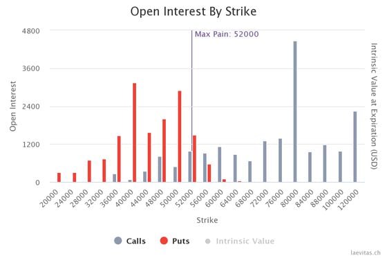Bitcoin options open interest (April 30 expiry)