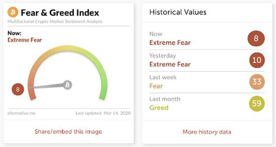 Alternative.me BTC Fear and Greed Index