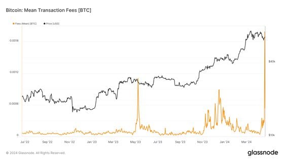 Bitcoin: Mean transaction fees (BTC)