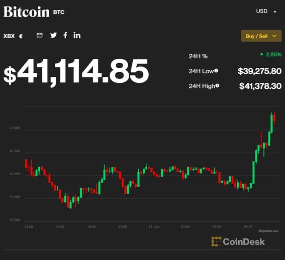 Bitcoin price on April 13 (CoinDesk).