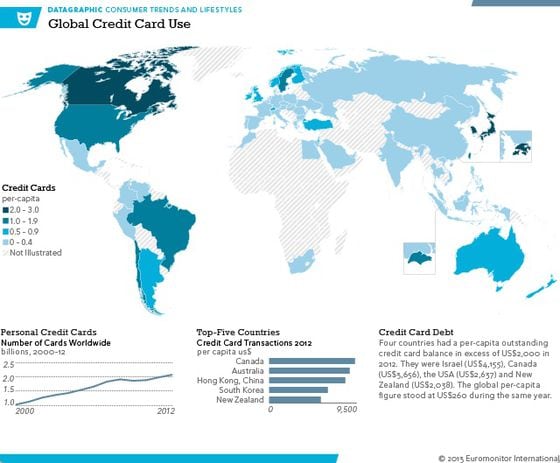 globalcreditcard