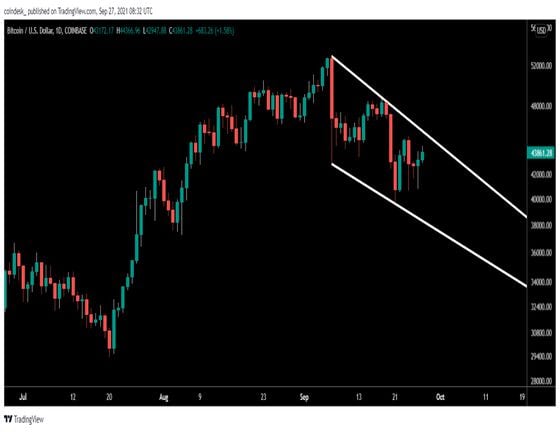Bitcoin trapped in a four-week bearish channel