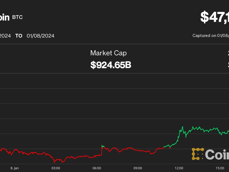 Crypto market analysis by Luno