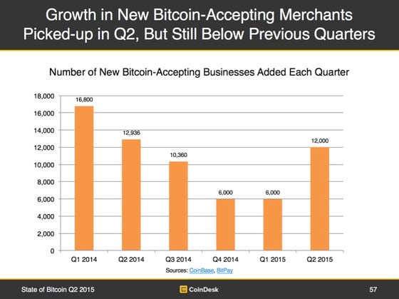 Merchant growth