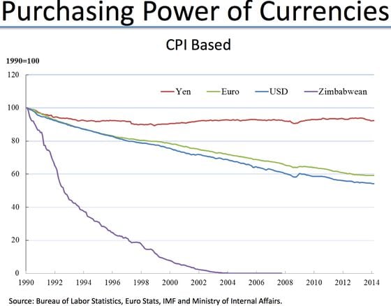 purchasingpowercurrencies