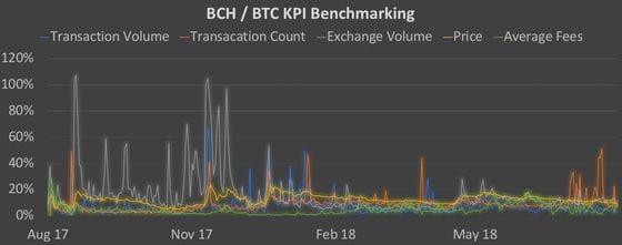 bch-benchmark