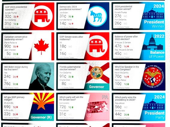 PredictIt political betting site