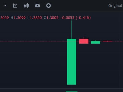 SUI surged 1,000% after its trading open on Binance. (Binance)