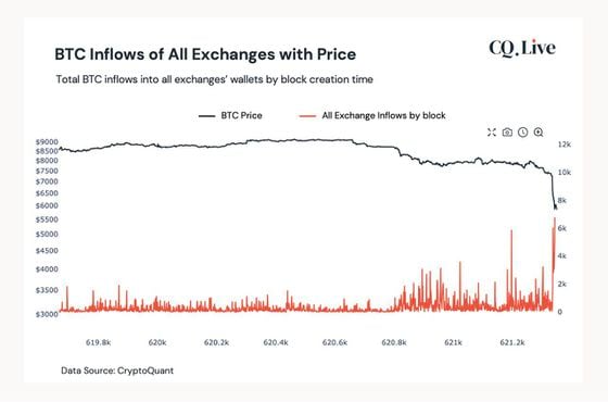 BTC inflows all exchanges