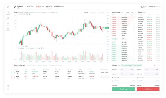 A look at the dTrade interface
