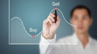 Limit Order Buy Sell Chart (Shutterstock)