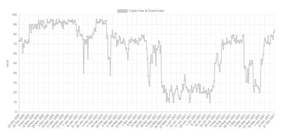 Crypto Fear & Greed Index (Alternative.me)