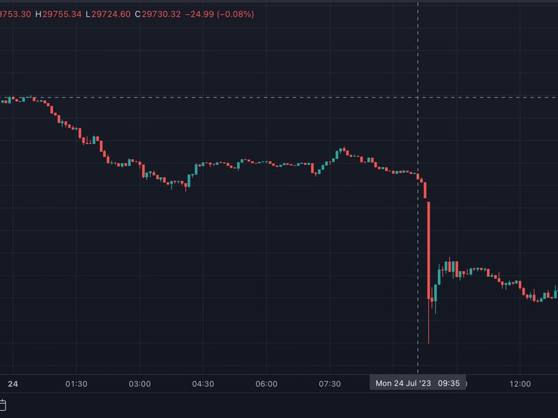 Bitcoin Drops to $29K as WSJ Ratchets Up Binance Issues, China Warns of Tortuous Recovery