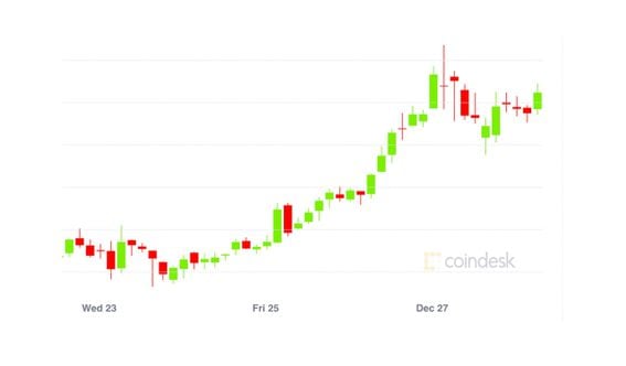 CoinDesk 20 Bitcoin Price Index