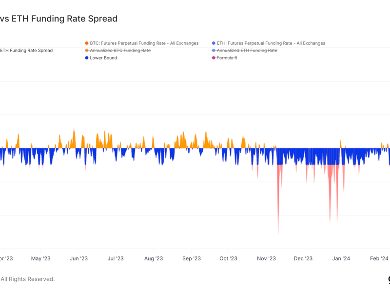 Bitcoin-Ether Funding Rate Spread. (Glassnode)