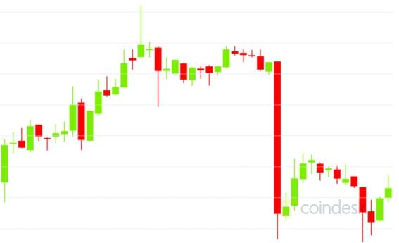 Bitcoin price chart for Oct. 16 