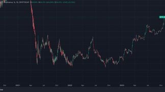 Bitcoin Dominance Rate (TradingView)