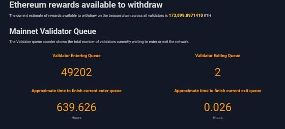 Ether staking waiting times. (WenMerge)