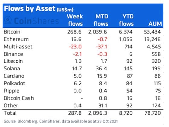 fund flows.png