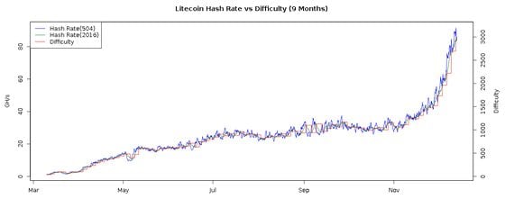 litecoin-hash-9month.png