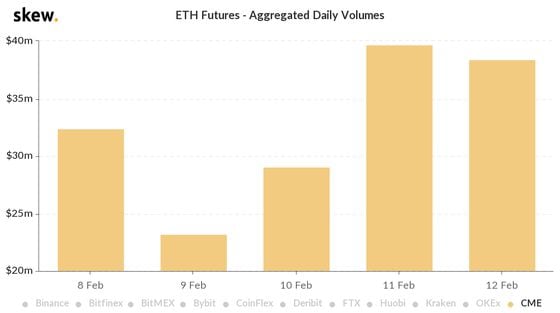 skew_eth_futures__aggregated_daily_volumes2