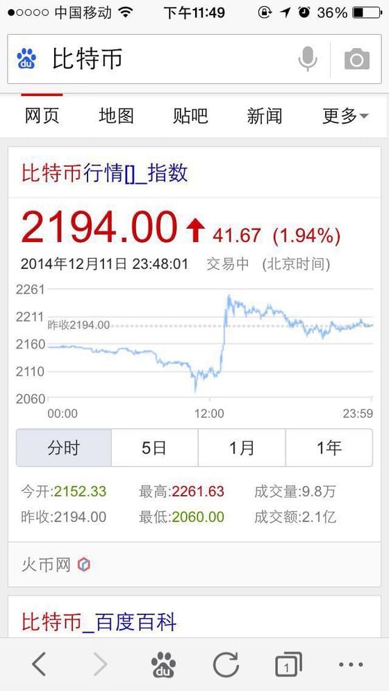Baidu Bitcoin Index