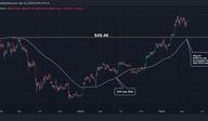 BTC's price chart. (CoinDesk/TradingView)