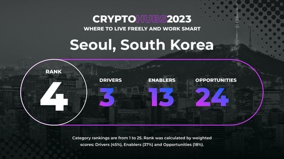 Data breakdown for Seoul in Crypto Hubs 2023 ranking