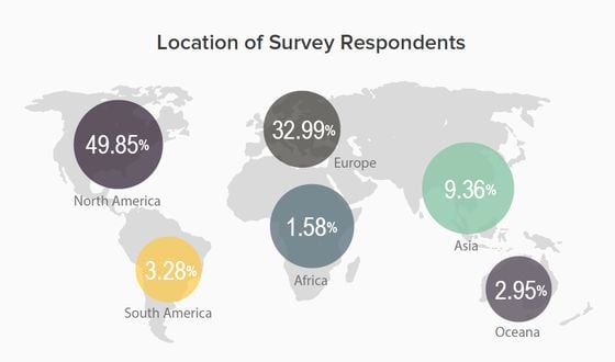 Location of Survey Respondents