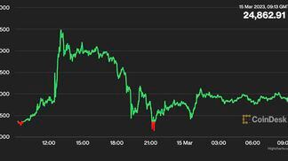 Bitcoin's 24-hour price chart
