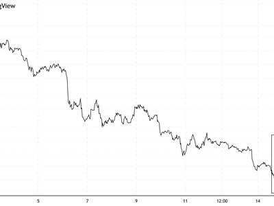 FTM price chart (TradingView)