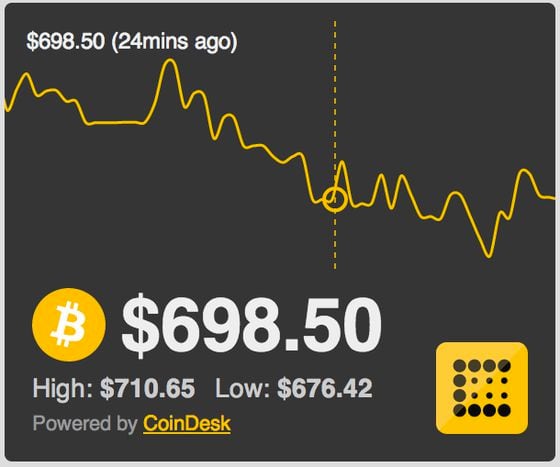 300 x 250px version of the Bitcoin Price Ticker