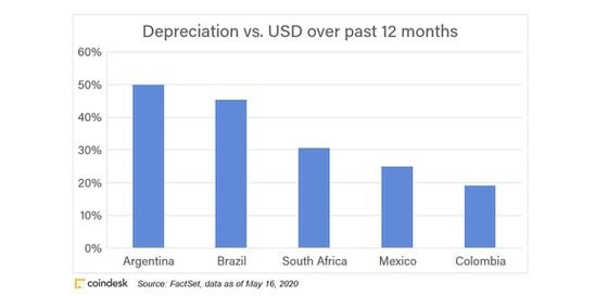 currency-depreciation-wide