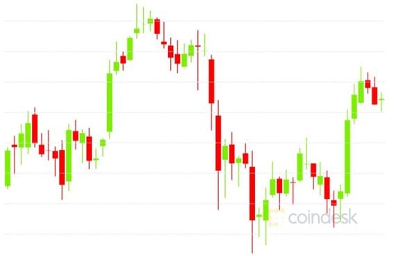 Bitcoin price chart for the last 24 hours.