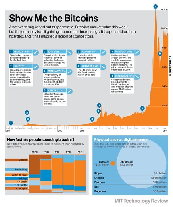 show-me-bitcoin